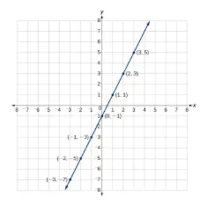 Graph Plotter